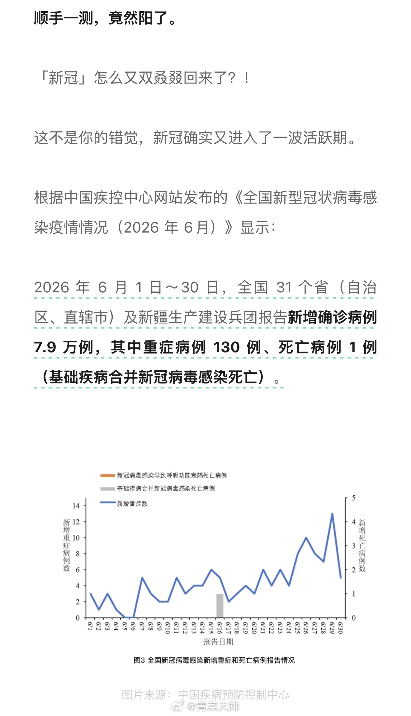 不妙，我今天早上开始突然嗓子痛，我是不是阳了？新冠没有消失🫠大家最近要戴好口罩
