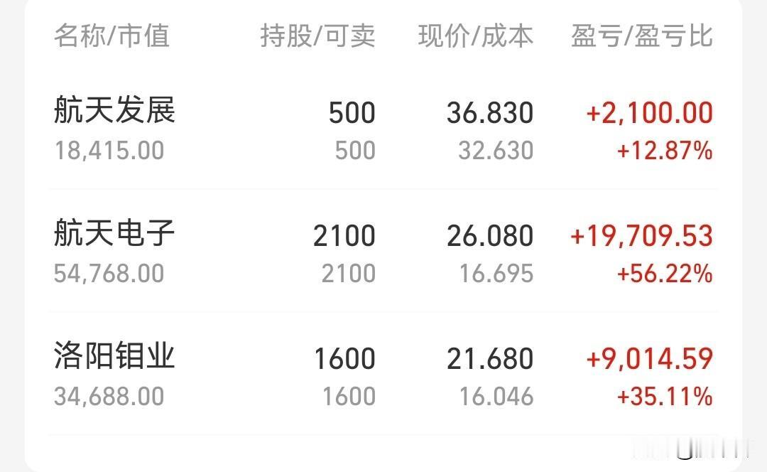 不懂什么线，不听主播讲课，只爱看新闻。支持国策，支持航天，拿住不操作，放到年后来