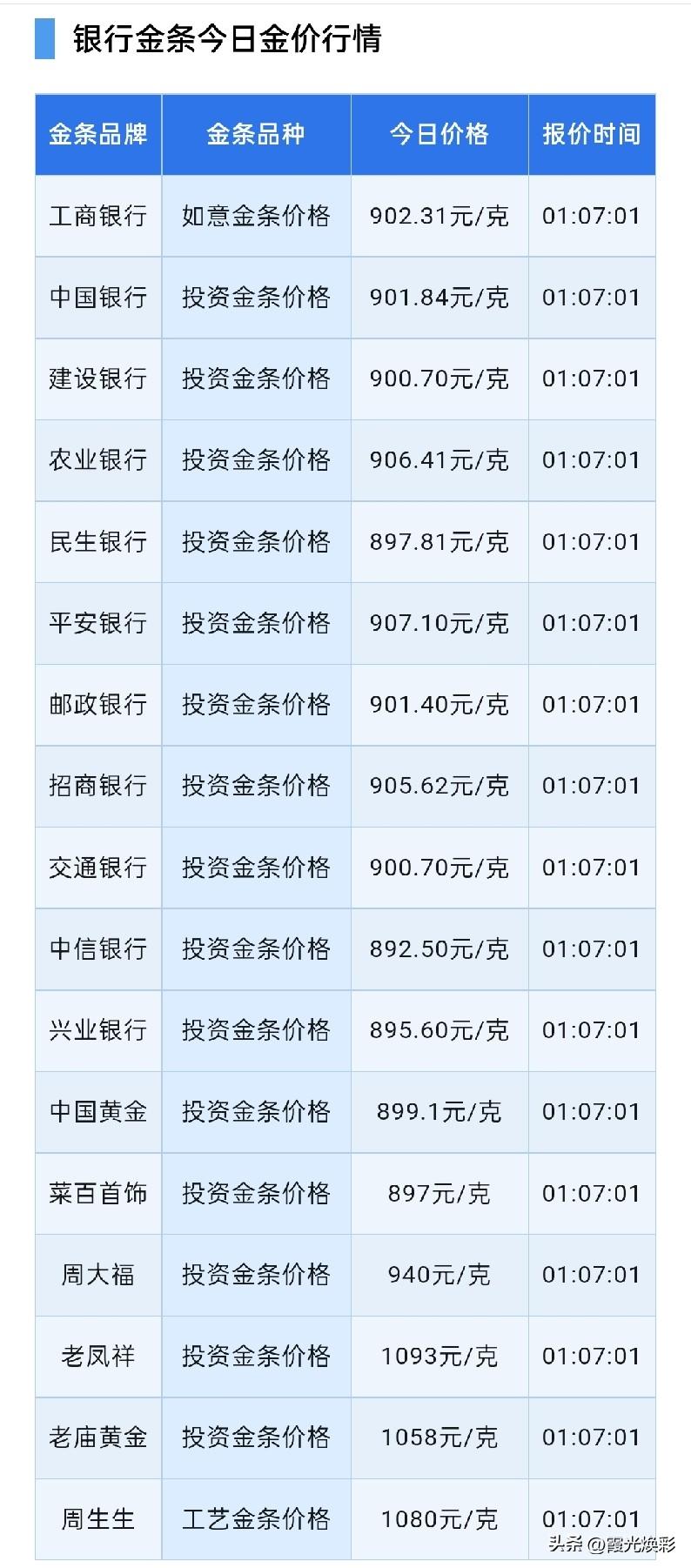 银行金条报价！

2026年7月27日，星期一，农历六月十四。

先来了解一下四