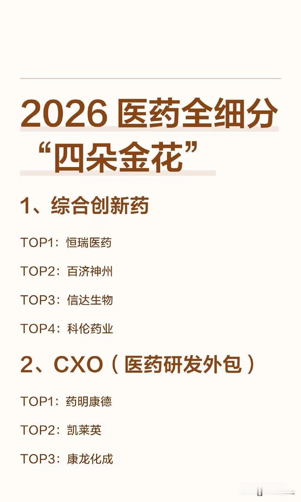 2026医药12大赛道龙头全梳理，细分方向一目了然不少朋友想布局医药赛道，但细分