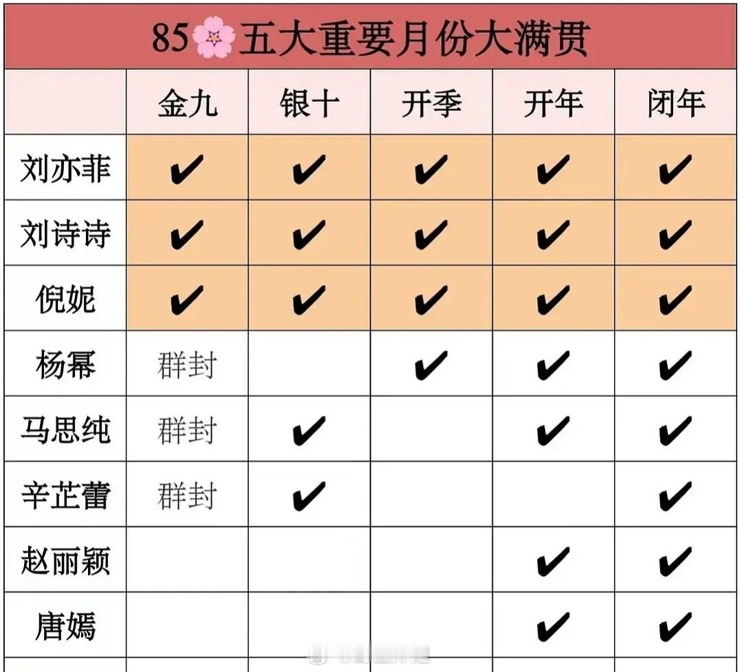 85🌸时尚资源，谁领头？谁掉队？ ​​​