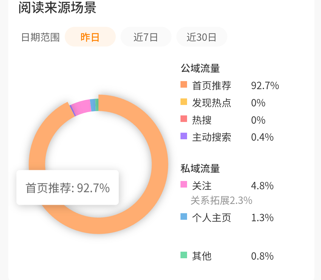 为什么我没有热点