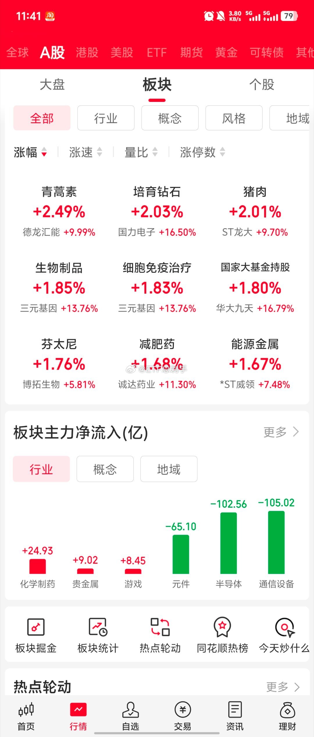 学医救不了国人，拉药救不了大A。幻想“上半年光宗、下半年药祖”的可以洗洗睡