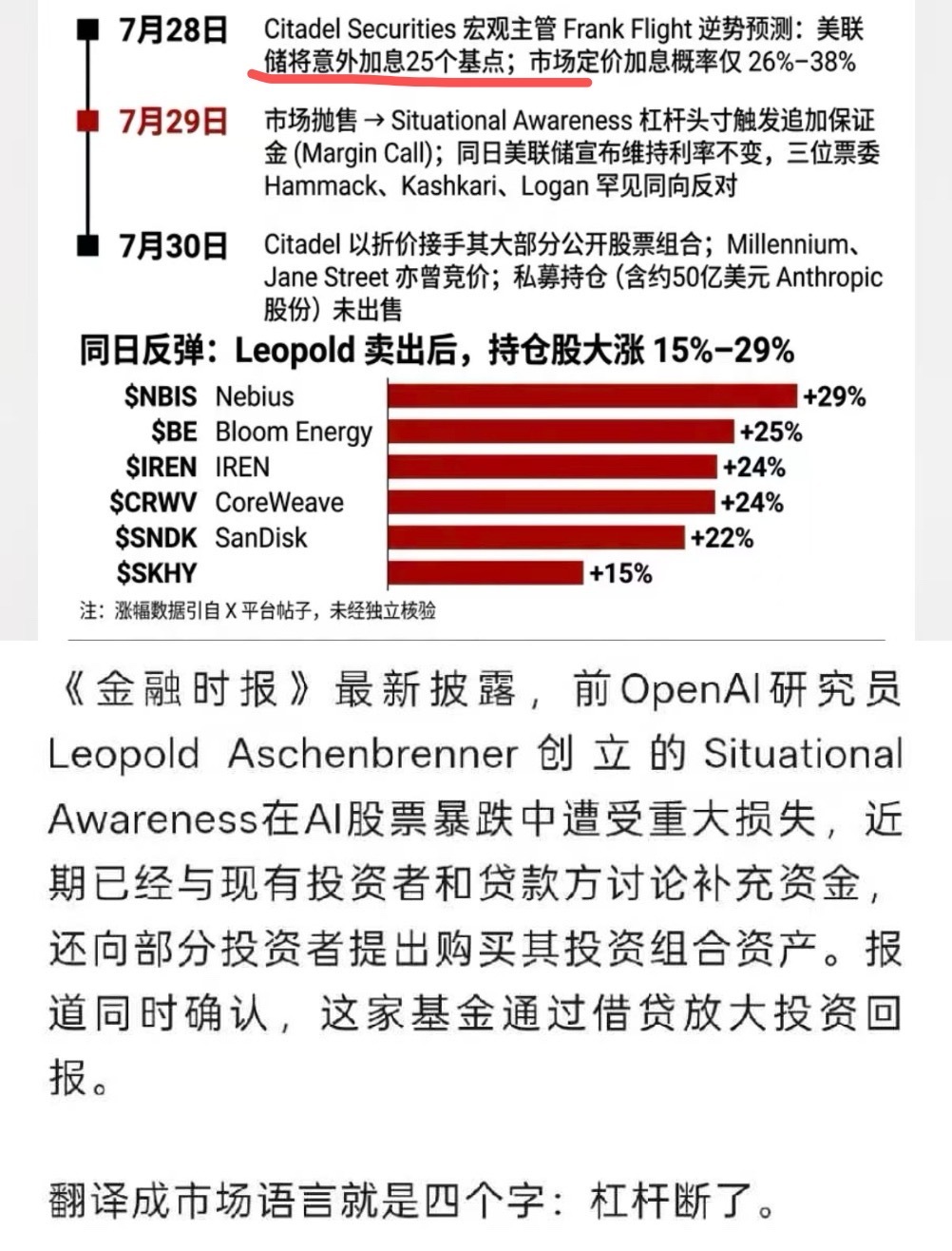 《Aschenbrenner不懂宏观吃亏》城堡证券宏观首席嘴炮加息跟任泽平喊地产