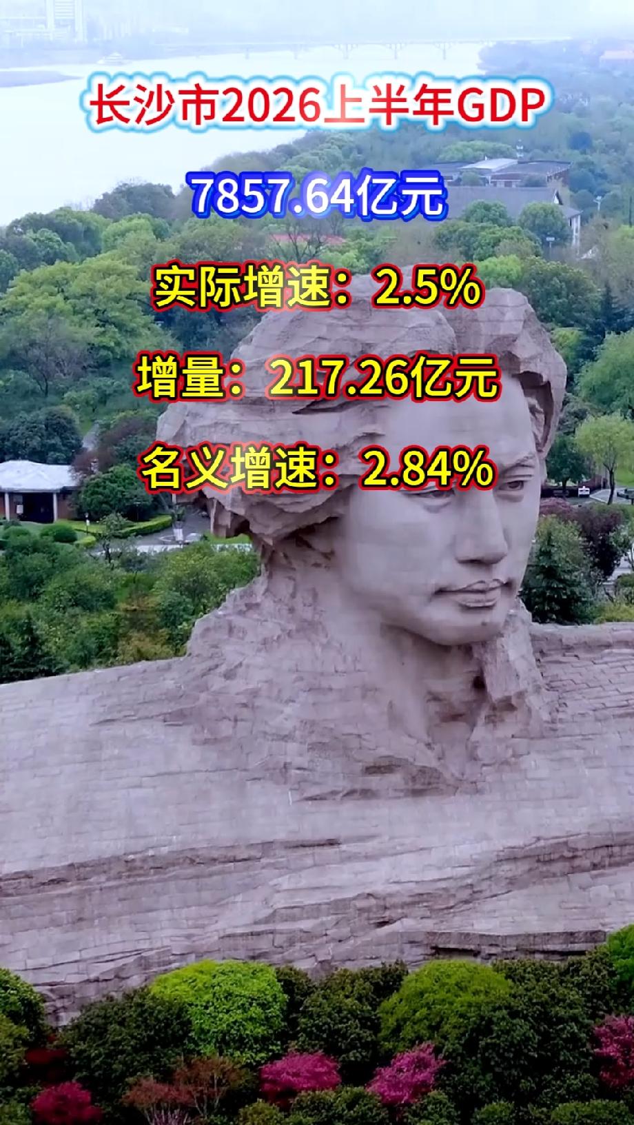 长沙市2026上半年核心数据
 
 GDP总量：7857.64亿元
​
实际增速