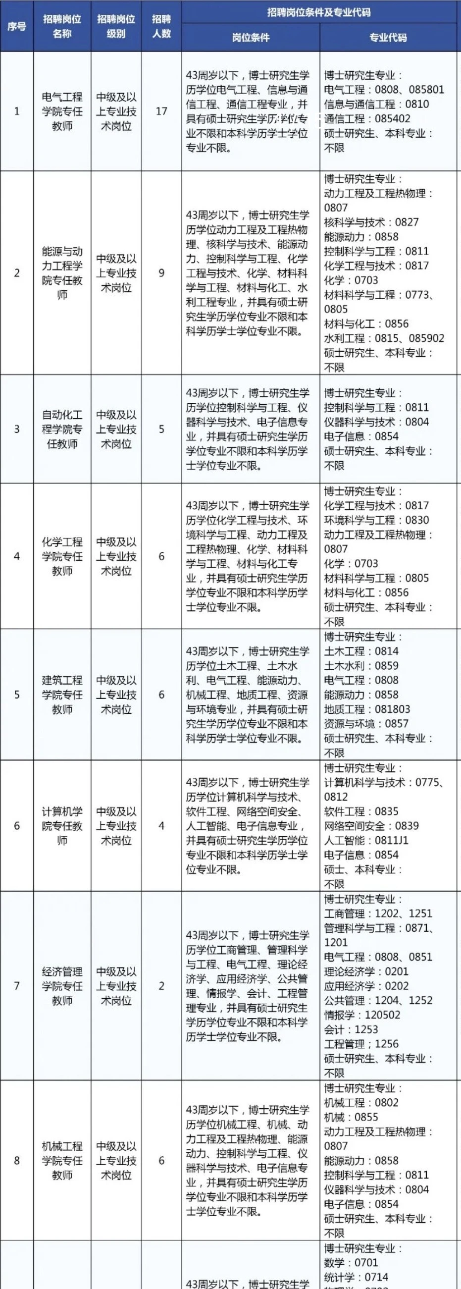 正式编制！年薪17万起+安家费20-100万！2026