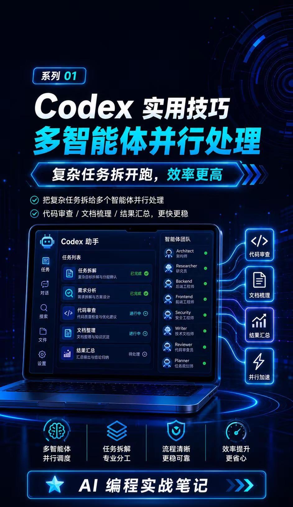 Codex技巧01｜复杂任务别单线程跑。程序员必备技能 智能体 Codex技巧 