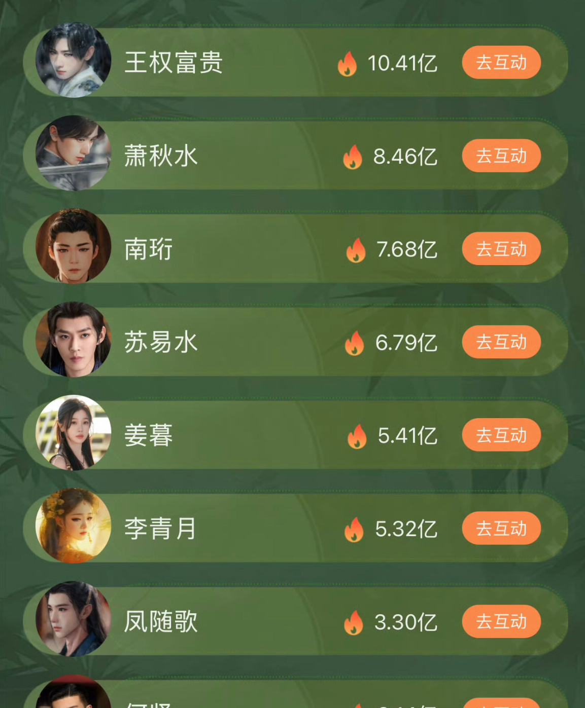 双轨还没播完虞书欣已经成为爱奇艺女性角色热度值历史第一了☝️ 