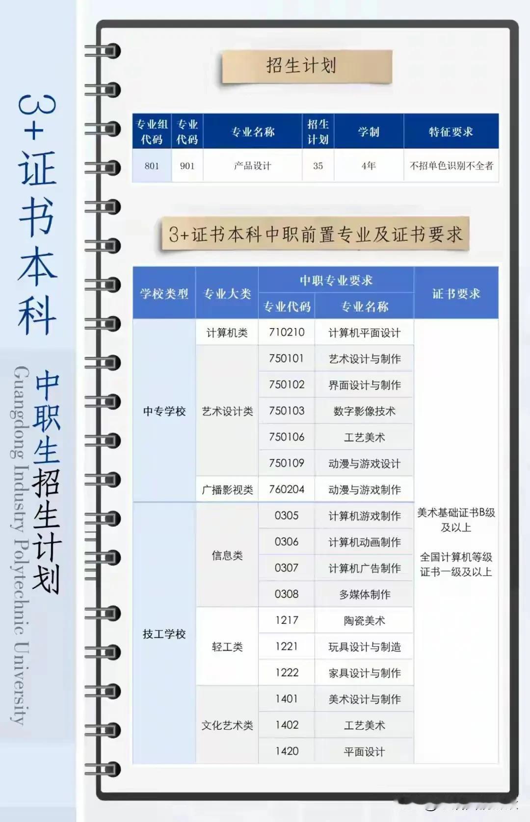 广东轻工职业技术大学正式公布2025年“3+证书”本科招生计划！
广轻大今年“3