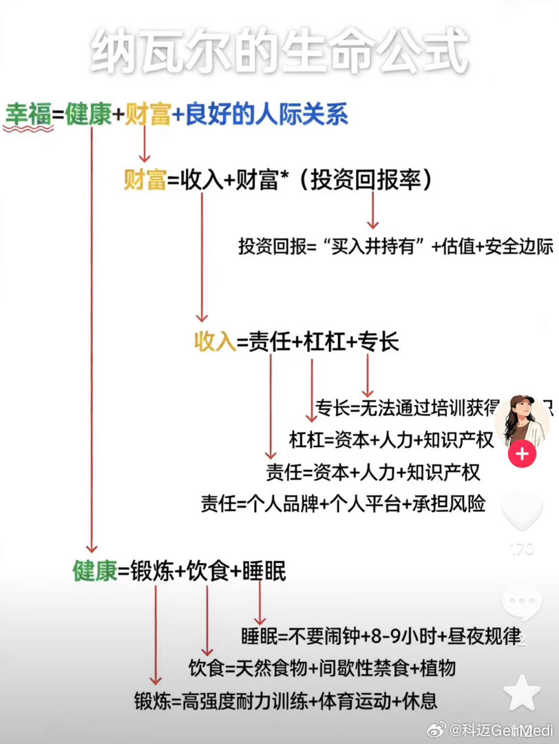 ໑ຼₒ₂₆                   自在，不是让人喜欢你，     