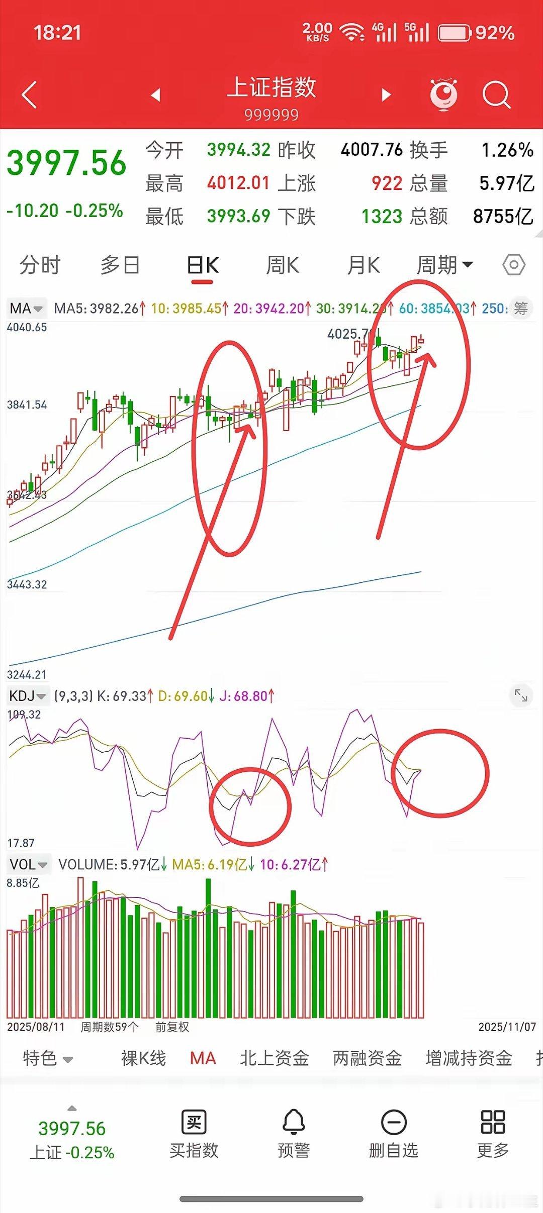 A股，下周剧本提前帮大家写好了！​昨晚无论香港股指期货，还是富时A50股指，走势