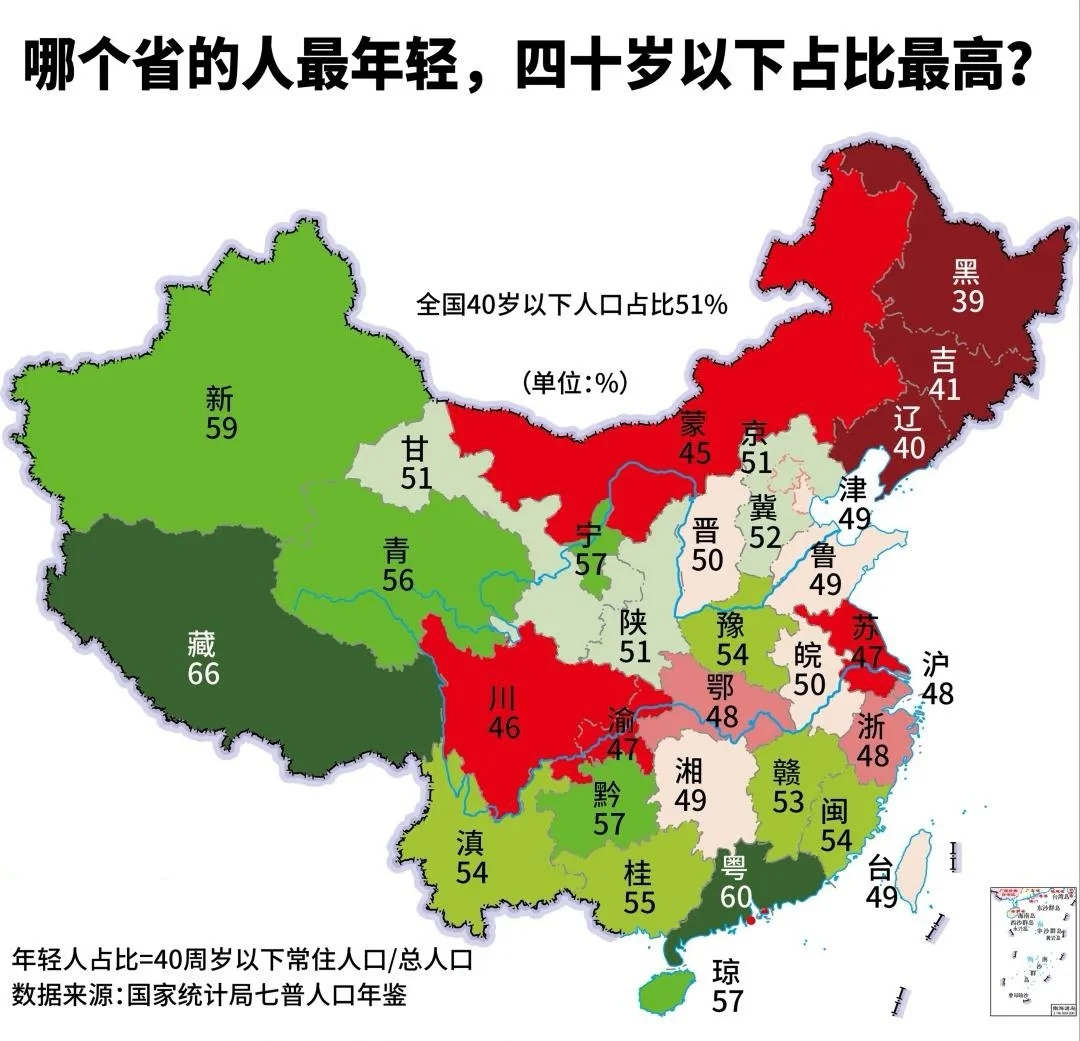 哪个省的人最年轻，四十岁以下人口占比最高