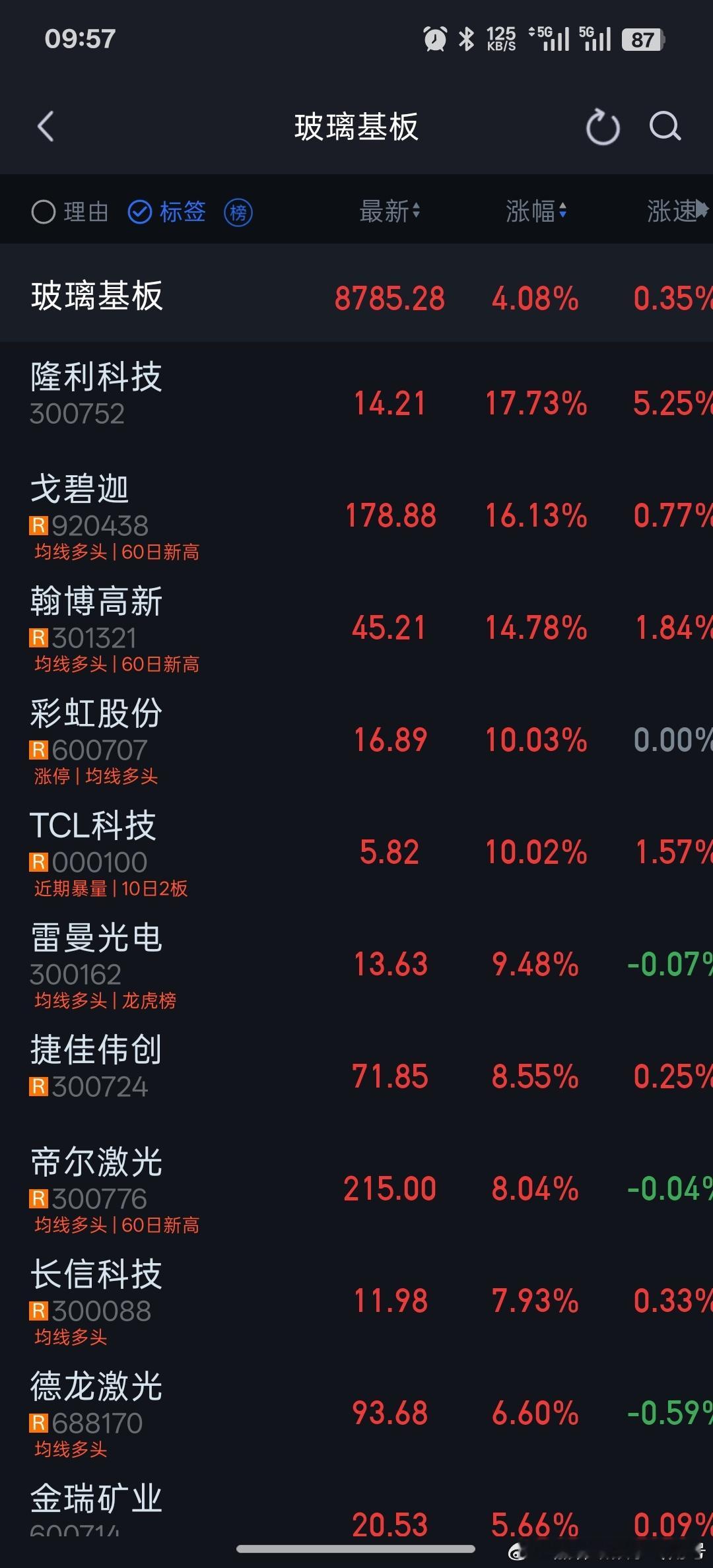 股友总是喜欢把炒股搞得很复杂，一会儿短线，中线。管这么多干嘛，累不累啊！玻璃基板