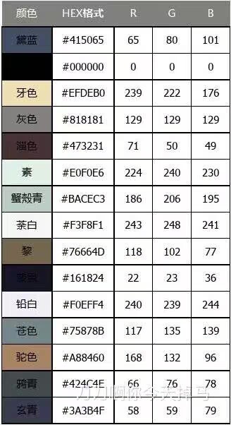 很全的中国色谱及其代码，终于知道各种颜色叫啥名了😭 