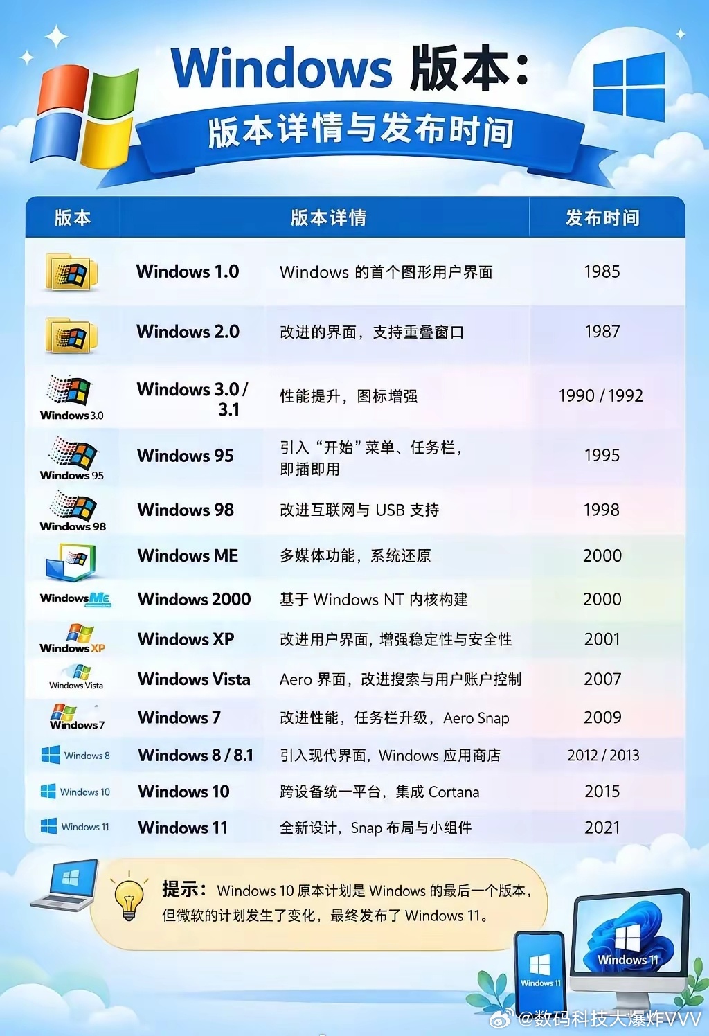 Windows12也该来了吧？ 