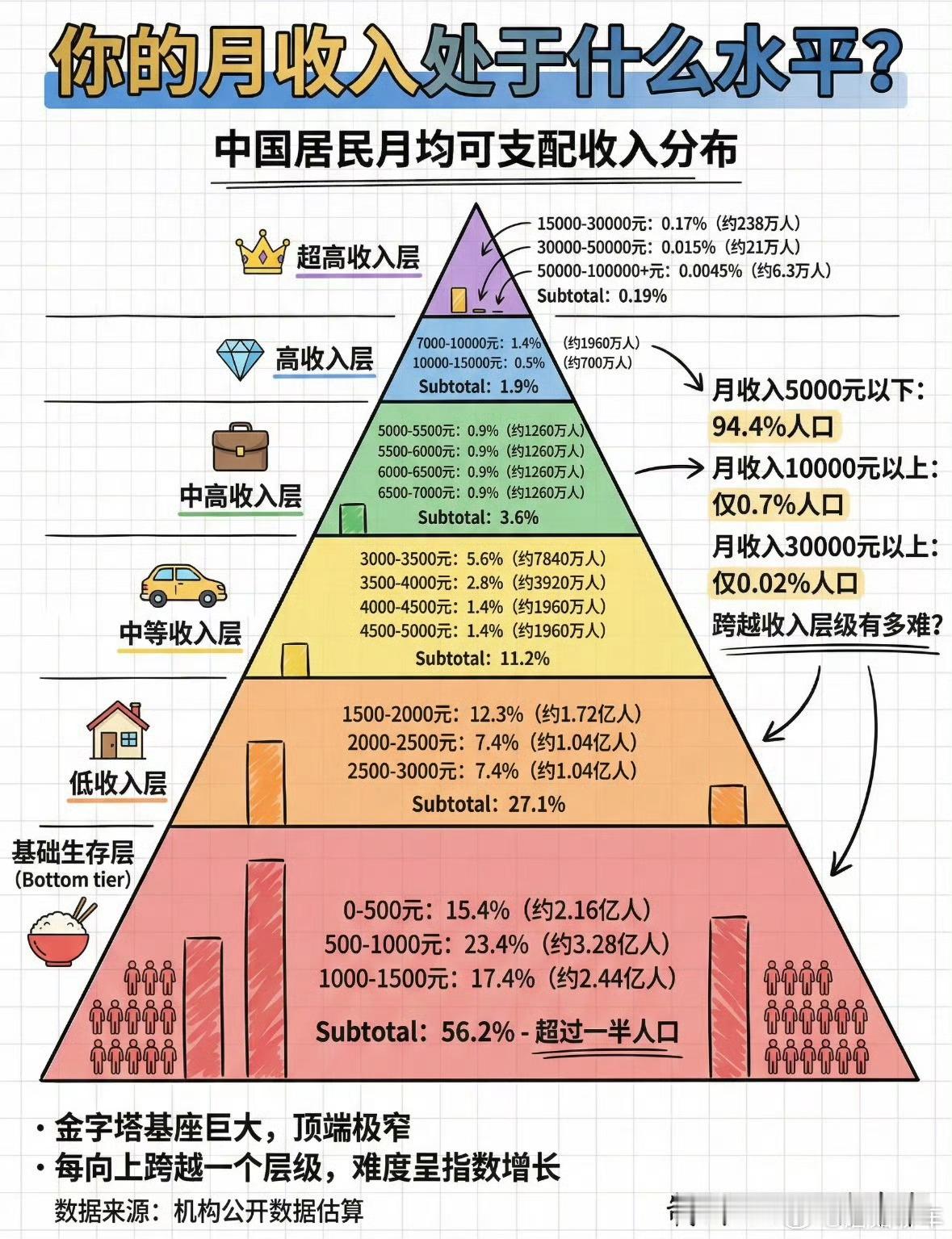 月入过万年薪也才12万我这么说吧，月入过万你已经超越了全国绝大多数的打工人而且可