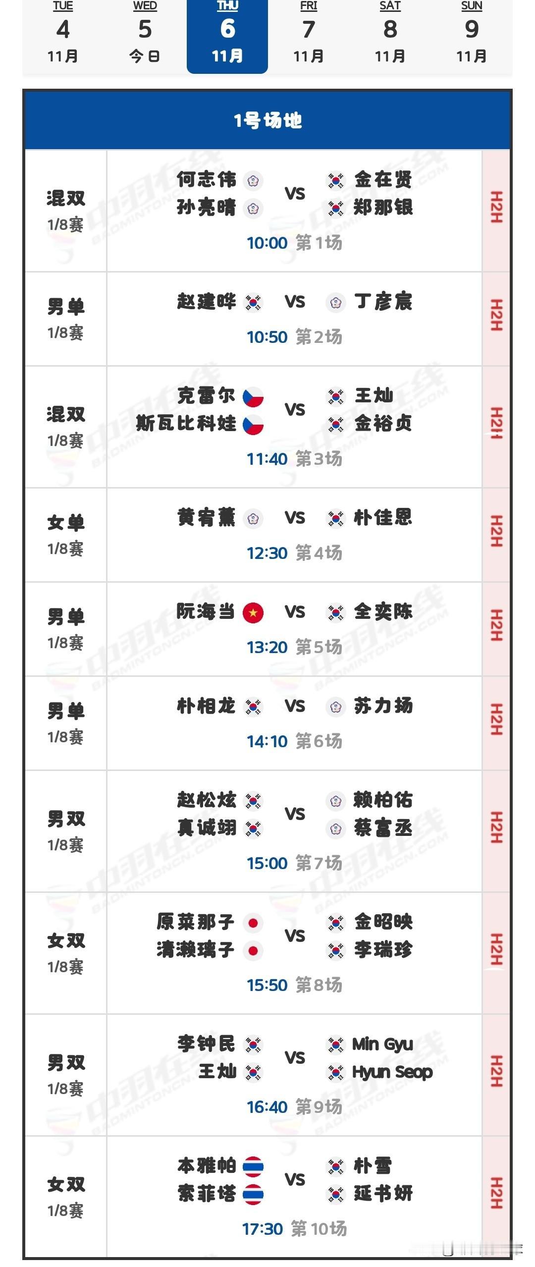 11月6日韩国羽毛球大师赛1/8决赛赛程安排

今日，1/16决赛（二），也就是
