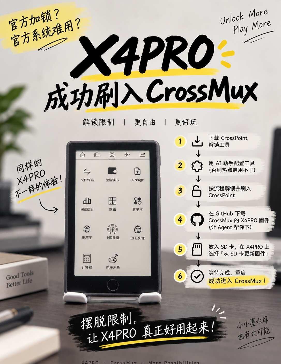 X4PRO 成功刷入 CrossMux｜折腾没那么难
最近把手上的 X4PRO 