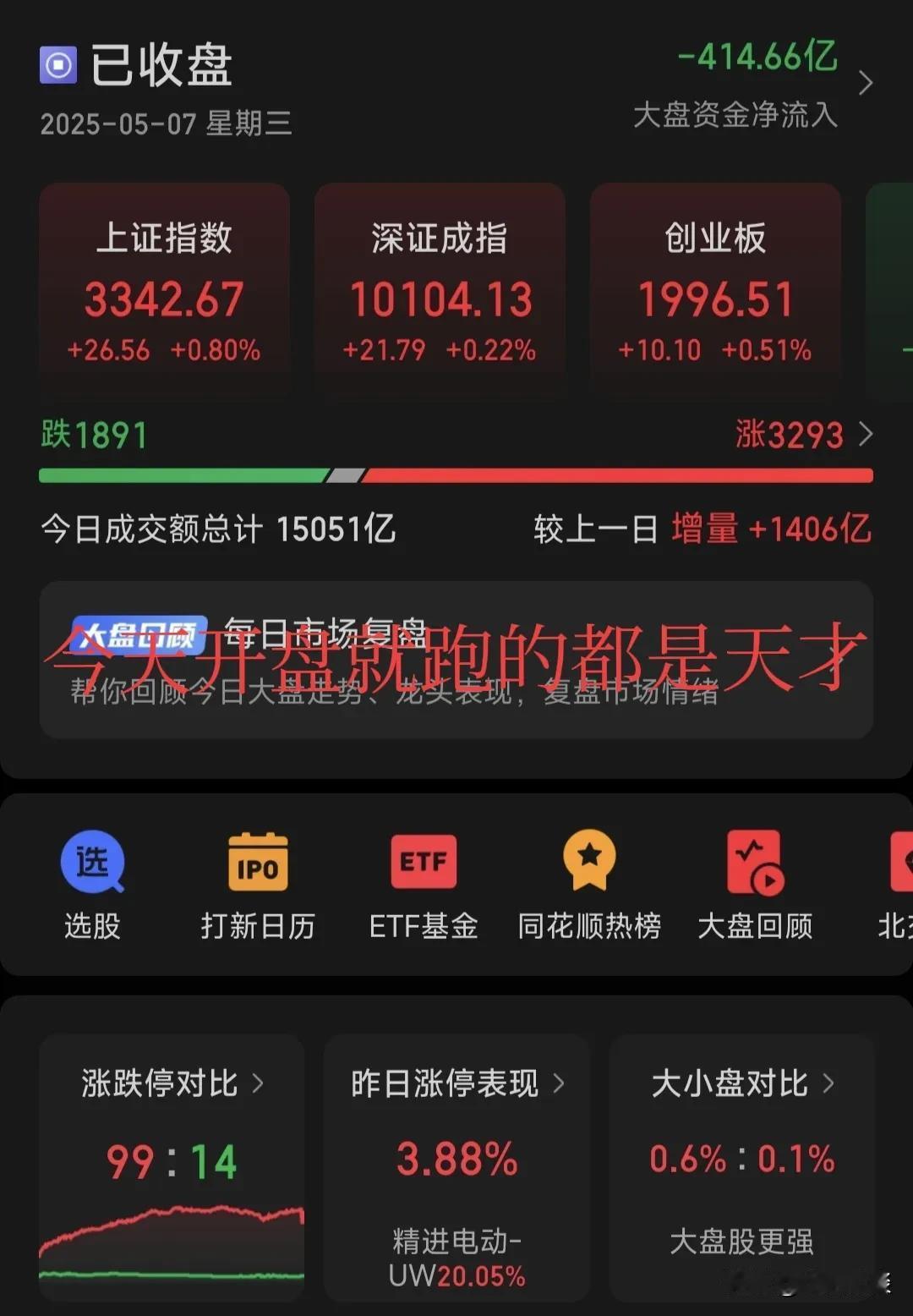 今天开盘就跑的都是天才，大A又一次考验我们散户的投资段位！
今天开盘清仓的兄弟，