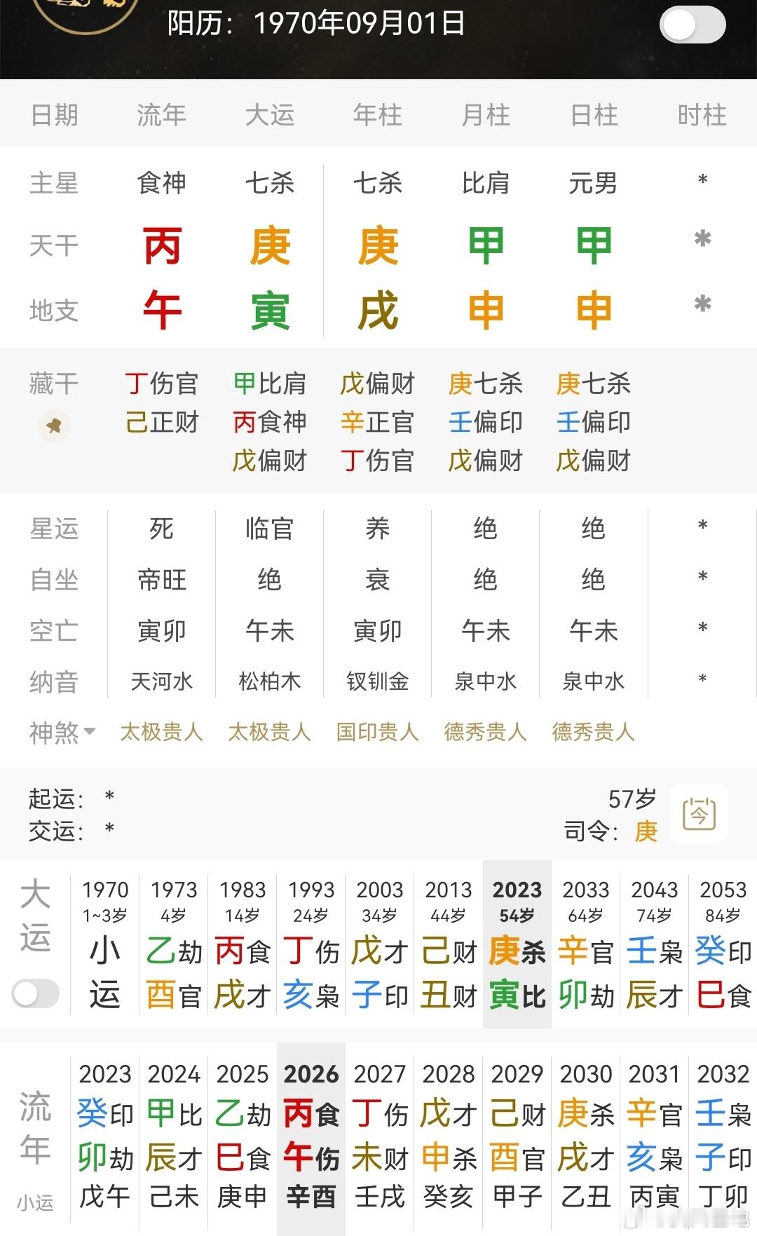 曝黄政民出轨甲木日主，申金杀当令，伏吟到日支，又透年干，年支还有戌土偏财生杀，杀
