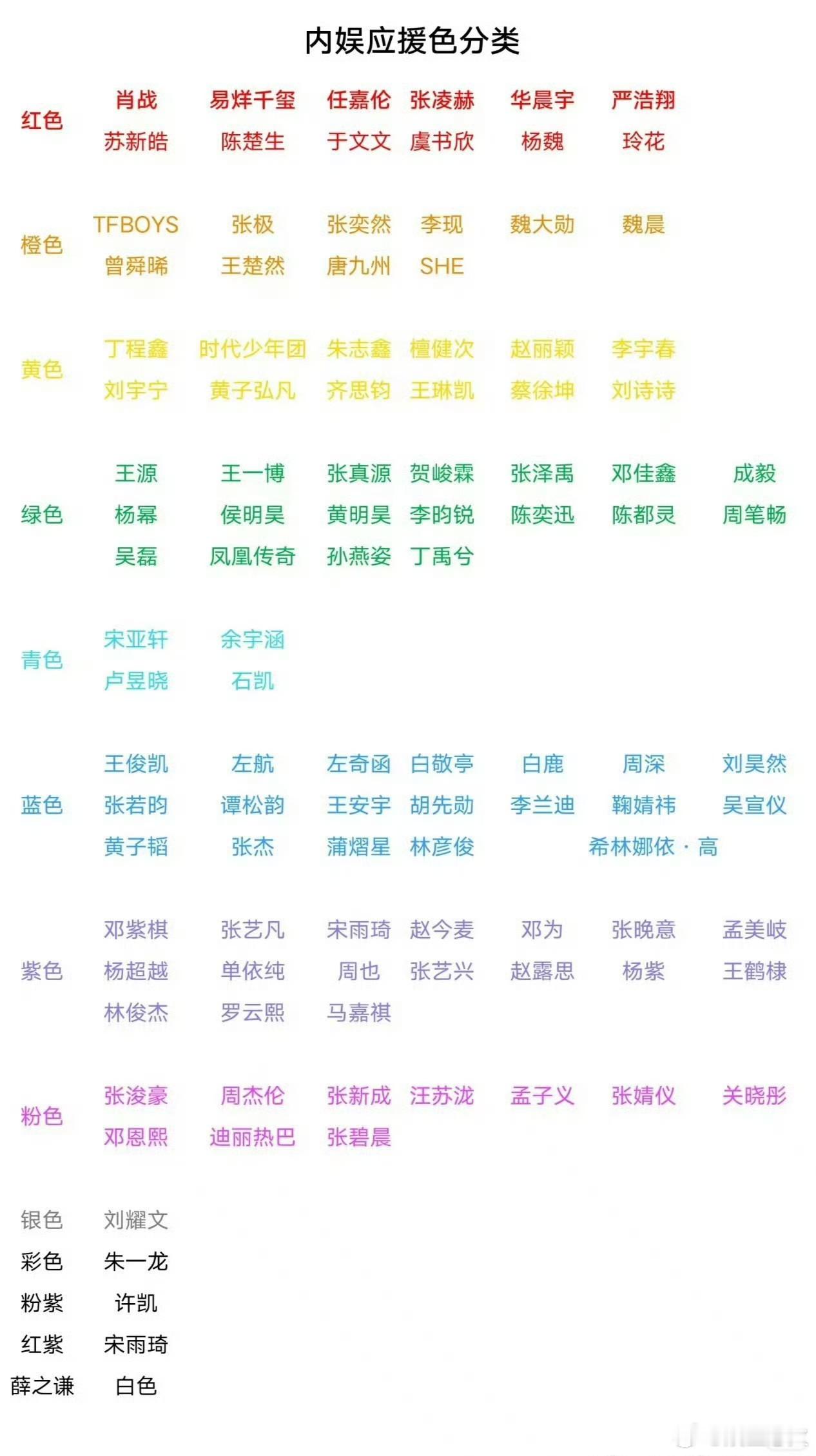 内娱明星应援色 近期一份内娱明星应援色分类图引发热议，上百位艺人的专属色彩被整理