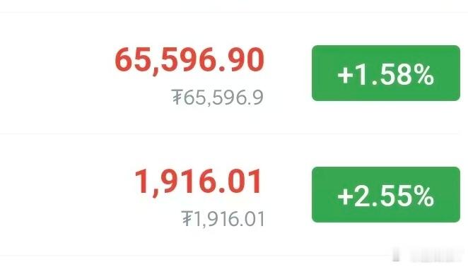 早间先看一波回踩大饼65700-66000箜，看64800-64300姨太192