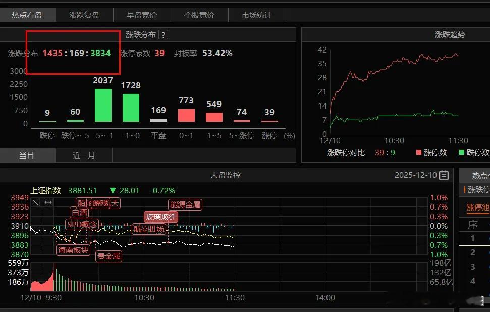 市场核心逻辑：聚焦抱团主线1. 节奏推演：锚定两大信号精准卡位当前市场走势，正契