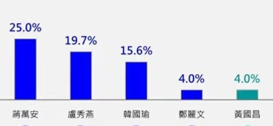 震传媒，是一个亲绿的民调机构，它与民进党雇用的网军在打压在野党统派人士的作用可有