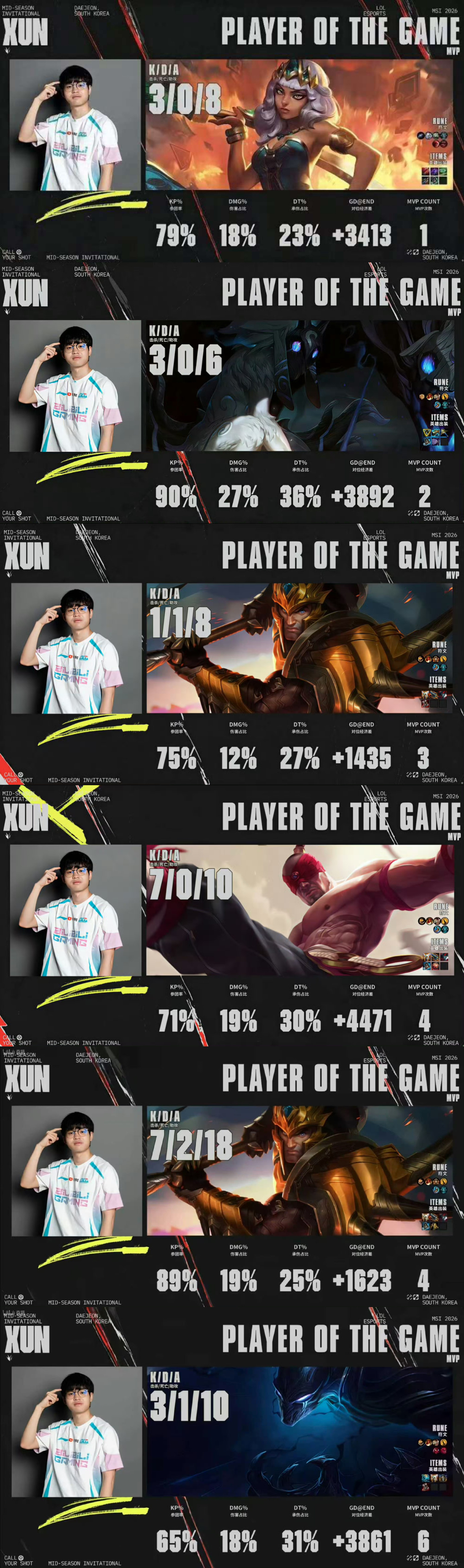 Bin你欠我XUN哥一个FMVPBLG 失望Bin 团队意识2026MSI