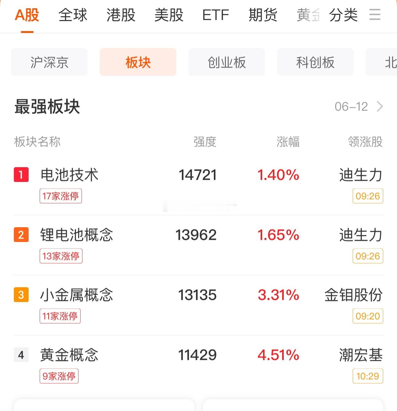 周五A股放量收涨，这是A股反弹的信号吗？下周一A股能继续走高吗？一、周五A股迎来