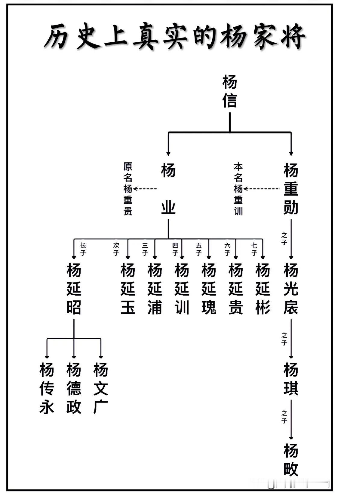 历史上真实的杨家将