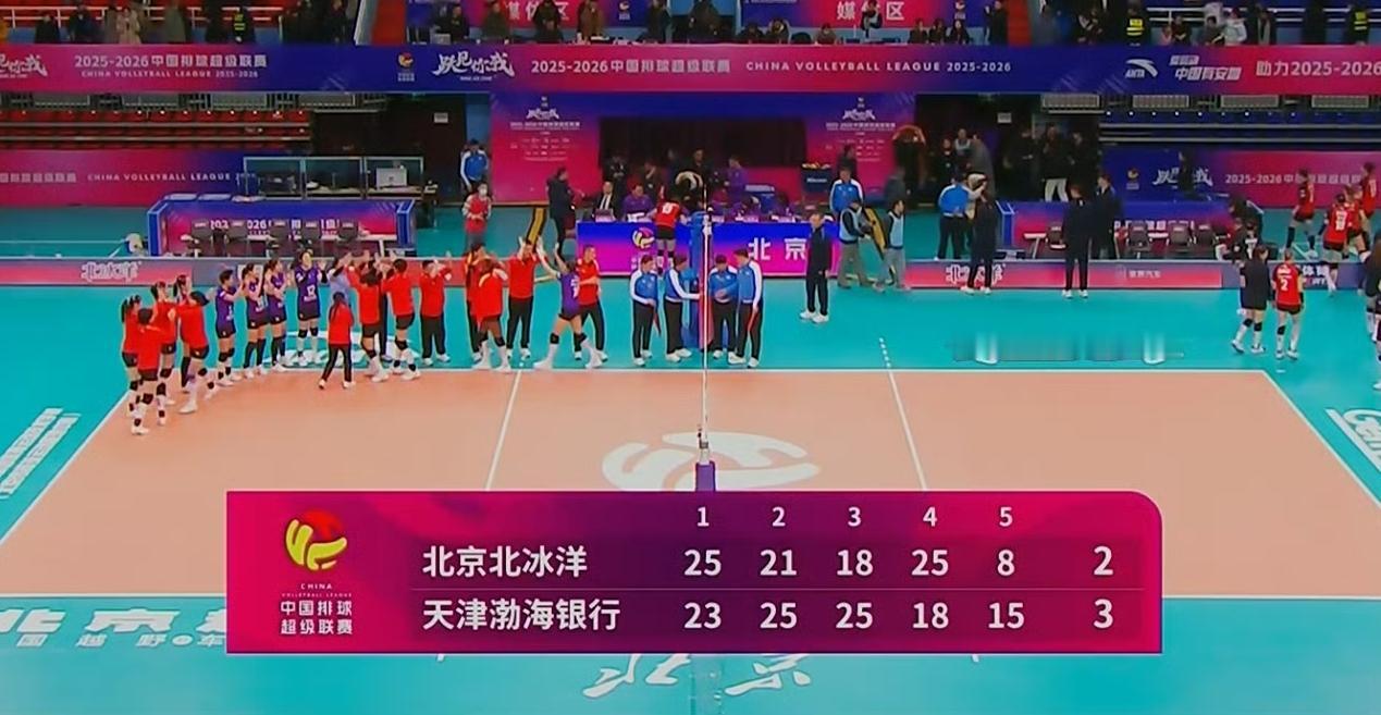 2025~2026中国女排超级联赛揭幕战，北京女排主场2:3（25:23/21: