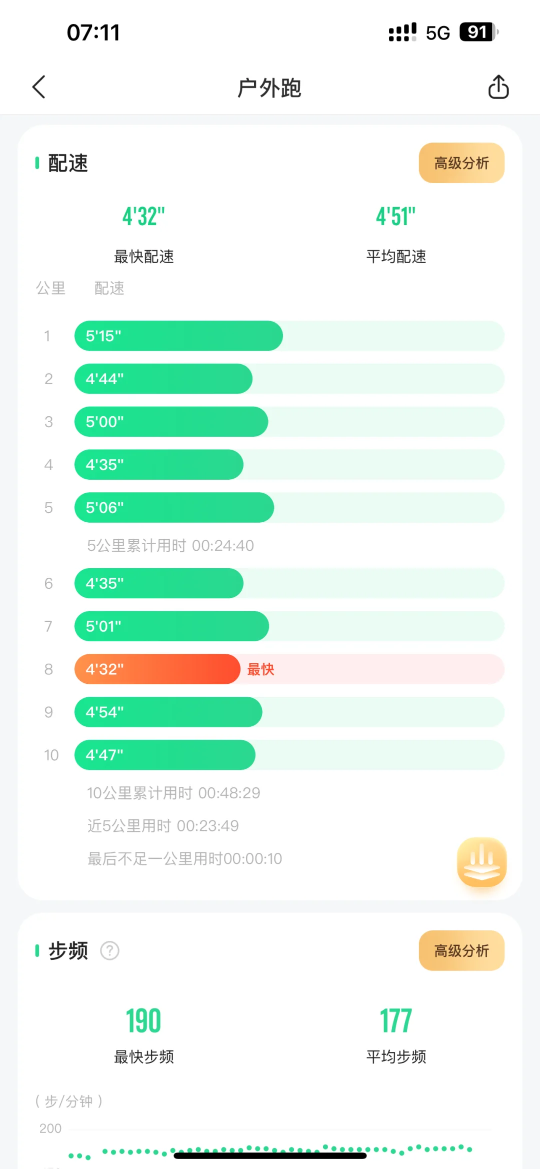 9.30｜踩点完成任务