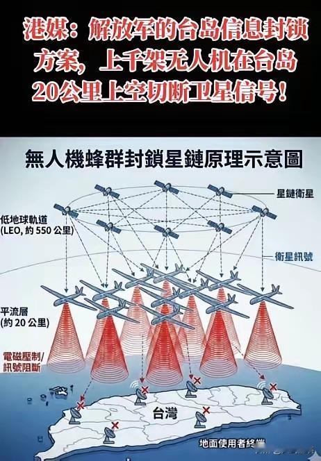 绝了！解放军这招，台岛直接变瞎子！
刚刷到港媒爆的大料 ，给我看爽了。
解放军有