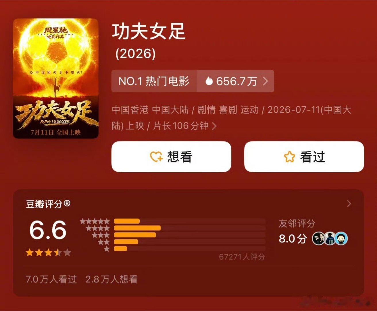 周星驰导演，张小斐、迪丽热巴、张艺兴主演的《功夫女足》豆瓣开分6.6分，高了还是