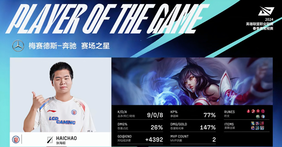 LGD神一把鬼一把！！！器灵？[笑而不语][笑而不语][笑而不语]haichao