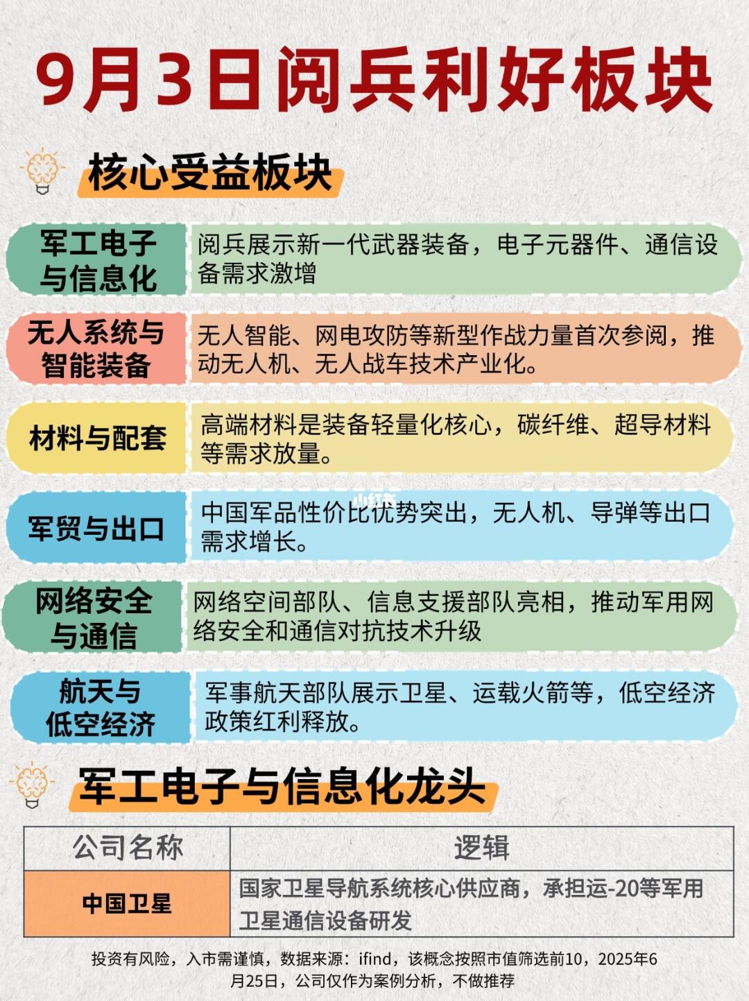 🔥9月3日要大阅兵了！利好板块
