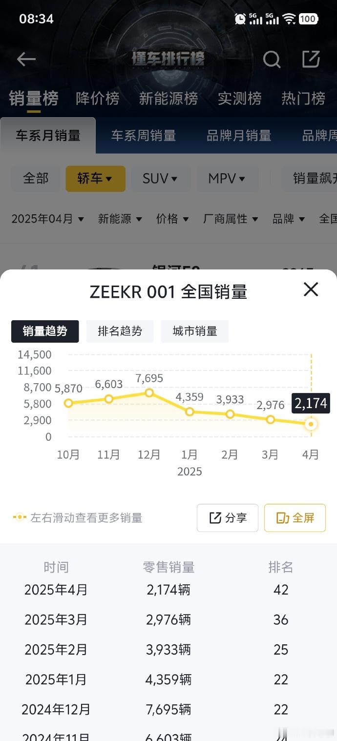极氪001  vs  小米Su7 001 还有没有可能再硬多一次呢？小米yu7 