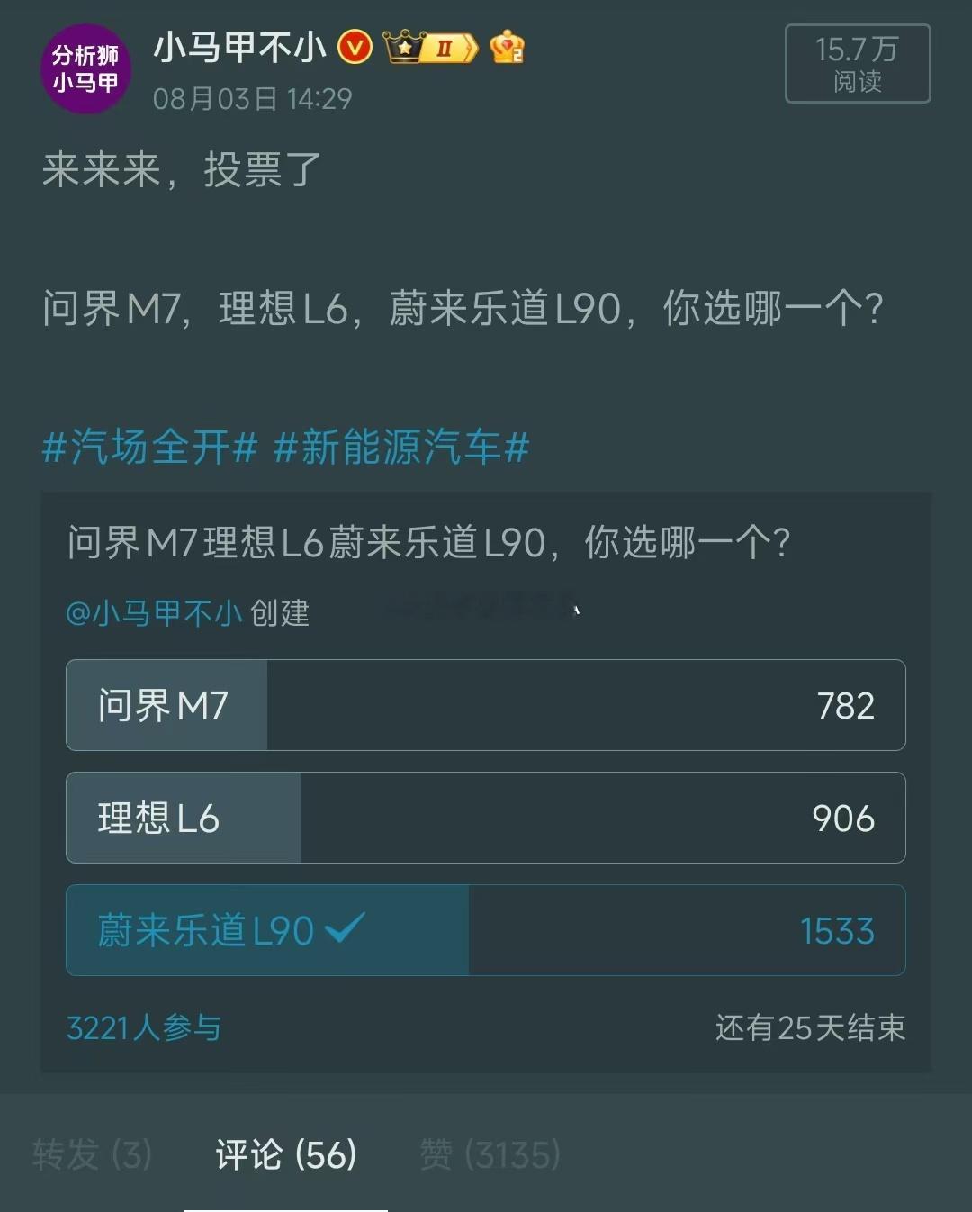 出乎意料的结果，大呼意外选择乐道L90的比例高达47.6%，接近问界理想之和。恭