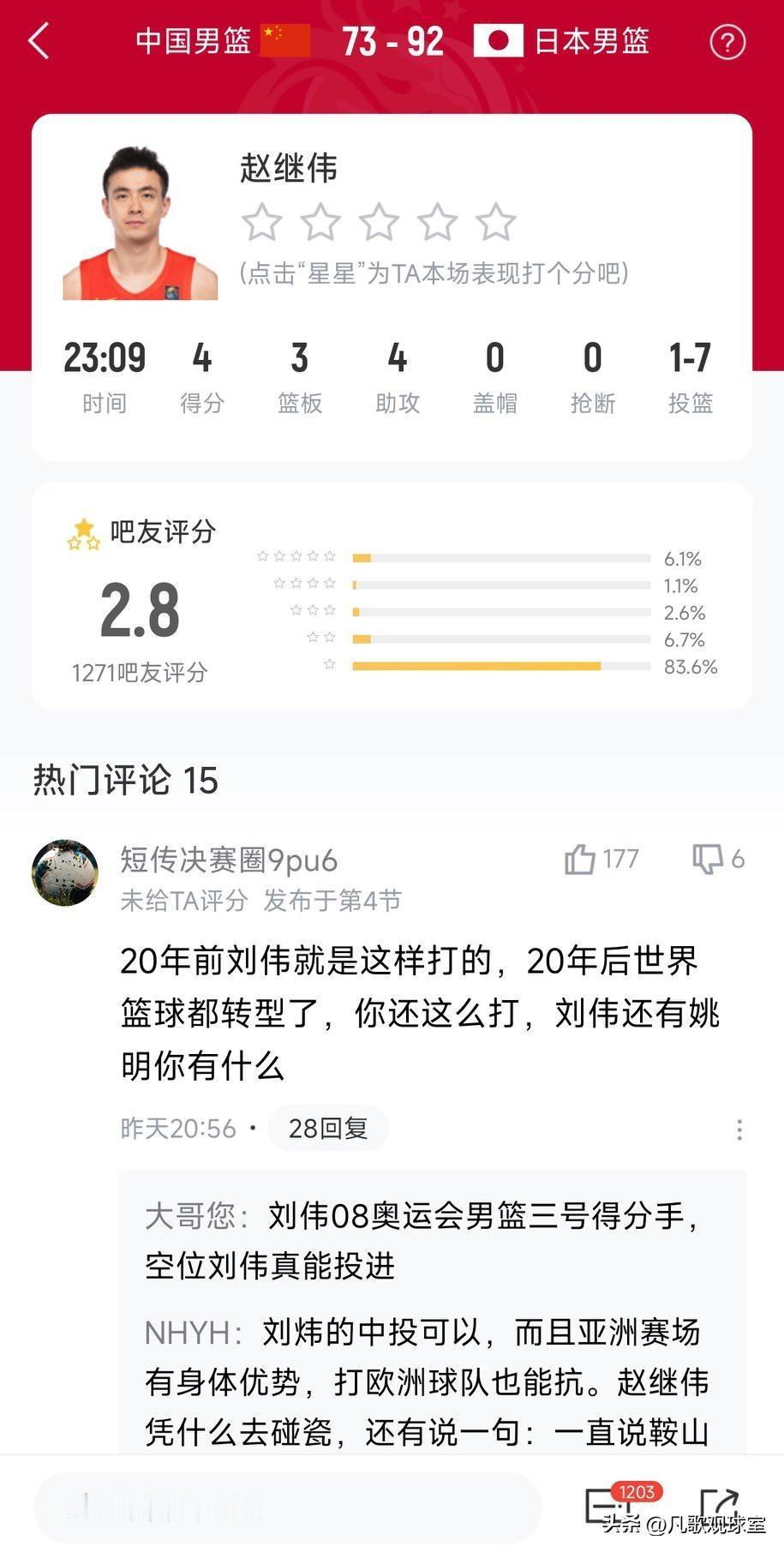 中国男篮输日本，队长赵继伟的表现不合格，球迷评分2.8分。恕我直说，这次世预赛过