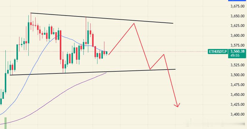 看点11.10：ETH日线临近压力3695和20线附近震荡，小级别1小时震荡成收