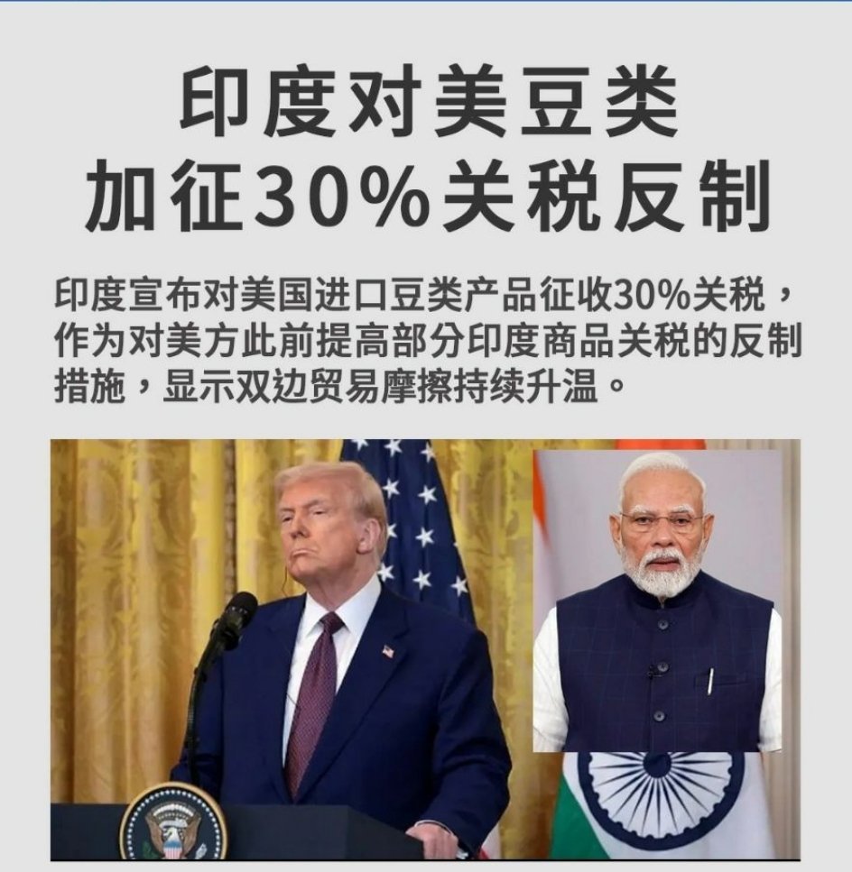 印度对美豆类加征30%关税反制印度宣布对美国进口豆类产品征收30%关税，作为对美