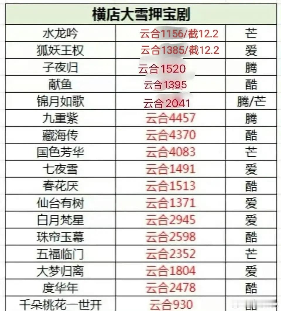 横店大雪押宝剧云合