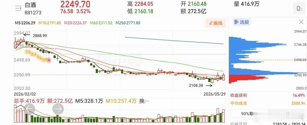 5.31趋势上涨人气股票点评1、兆龙互联：放量反弹，拉高止盈2、诚邦股份：反弹诱