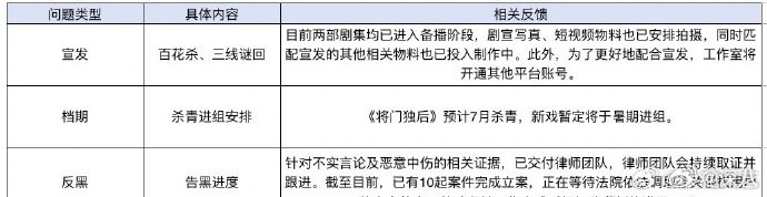 将门独后预计7月杀青将门独后杀青时间 将门独后预计7月杀青，这部剧也拍了挺久了吧