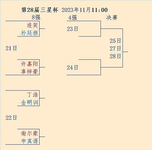 #围棋# 速报 第28届三星杯8强对阵、时间
