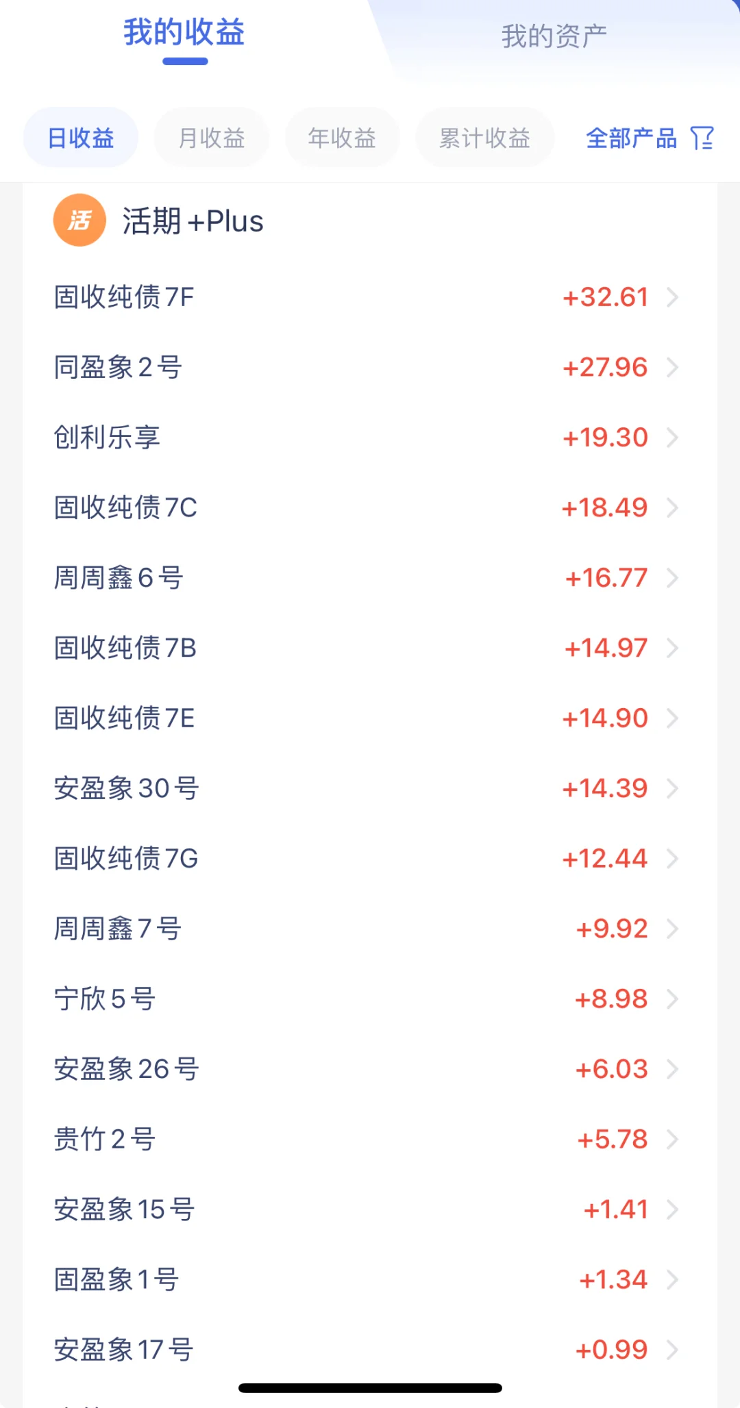 10.16用利息生活