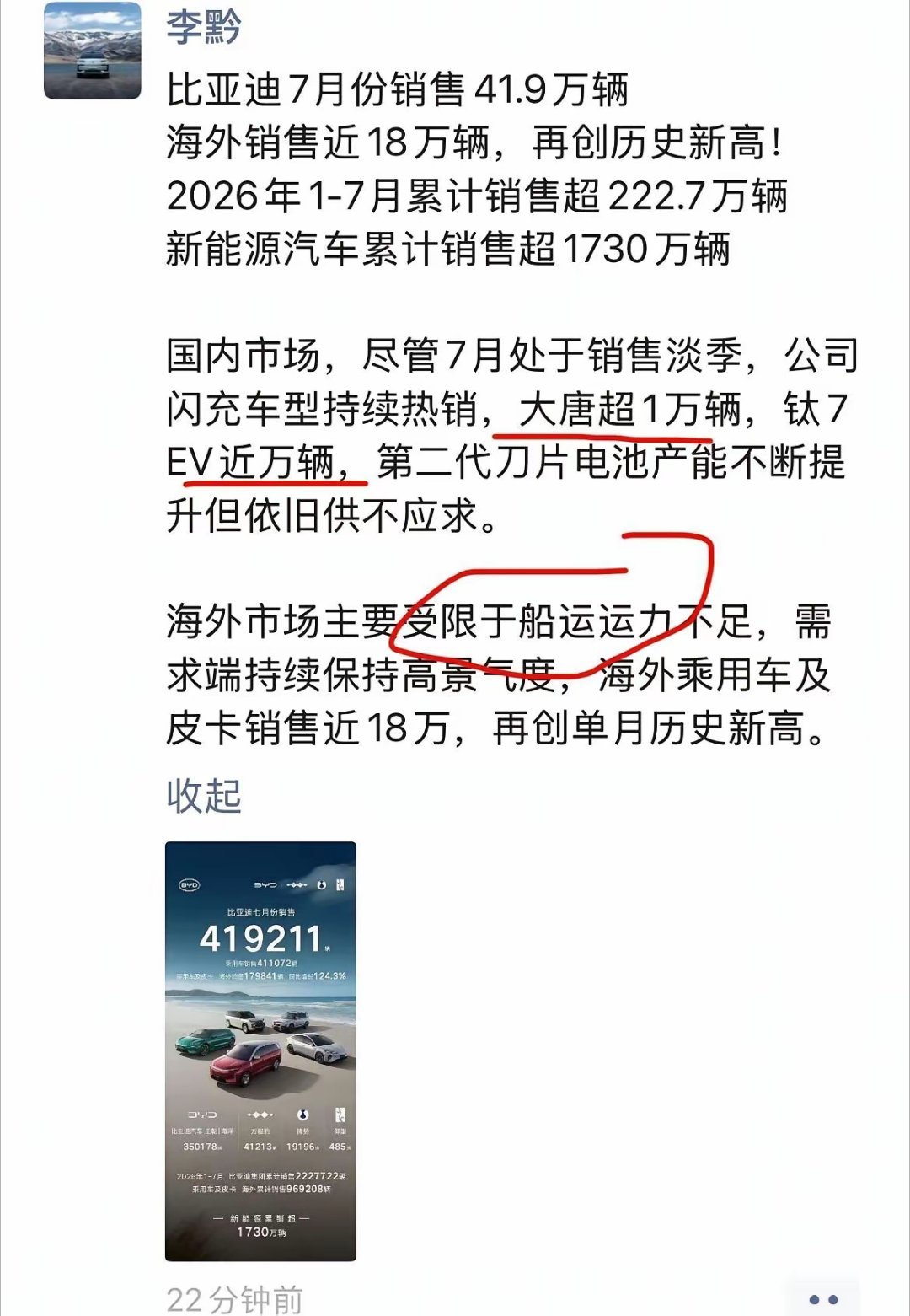 比亚迪的历史单月销量峰值为2025年12月的412600辆，本次7月销量已经刷新