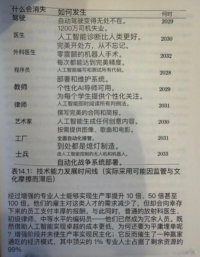 上次去看牙，医生就说，不清楚的地方去看AI，一目了然，医生和律师这些确实会受到A