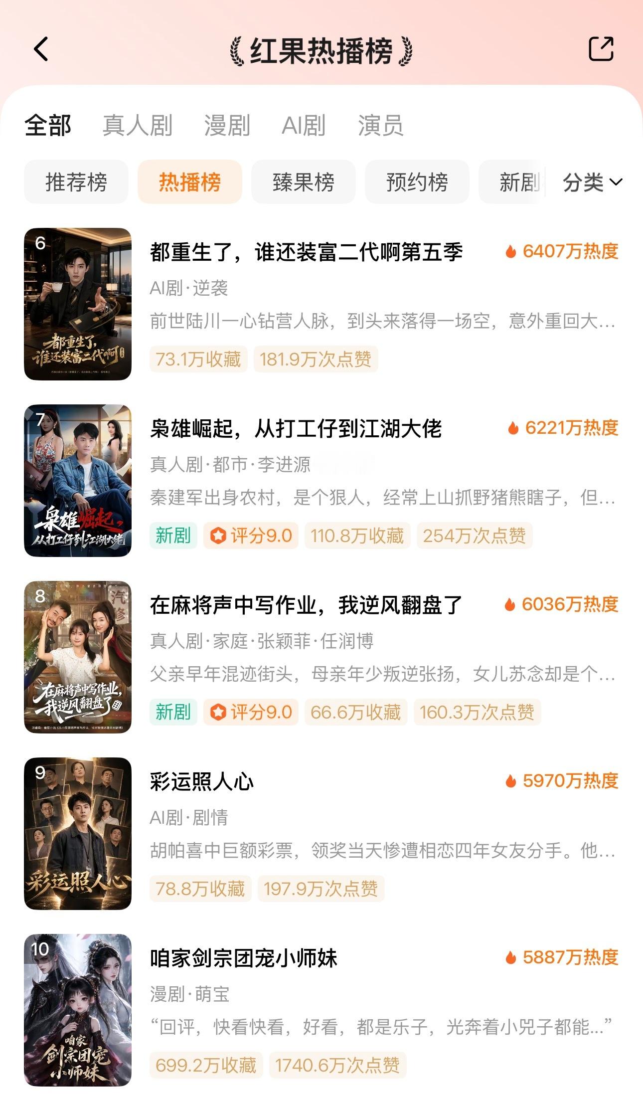 🦋8月4日红果热播榜TOP101️⃣咱家剑宗团宠小师妹第三季🔥95252️⃣